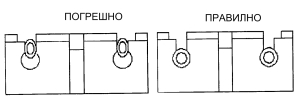 Смяна на тюбинг